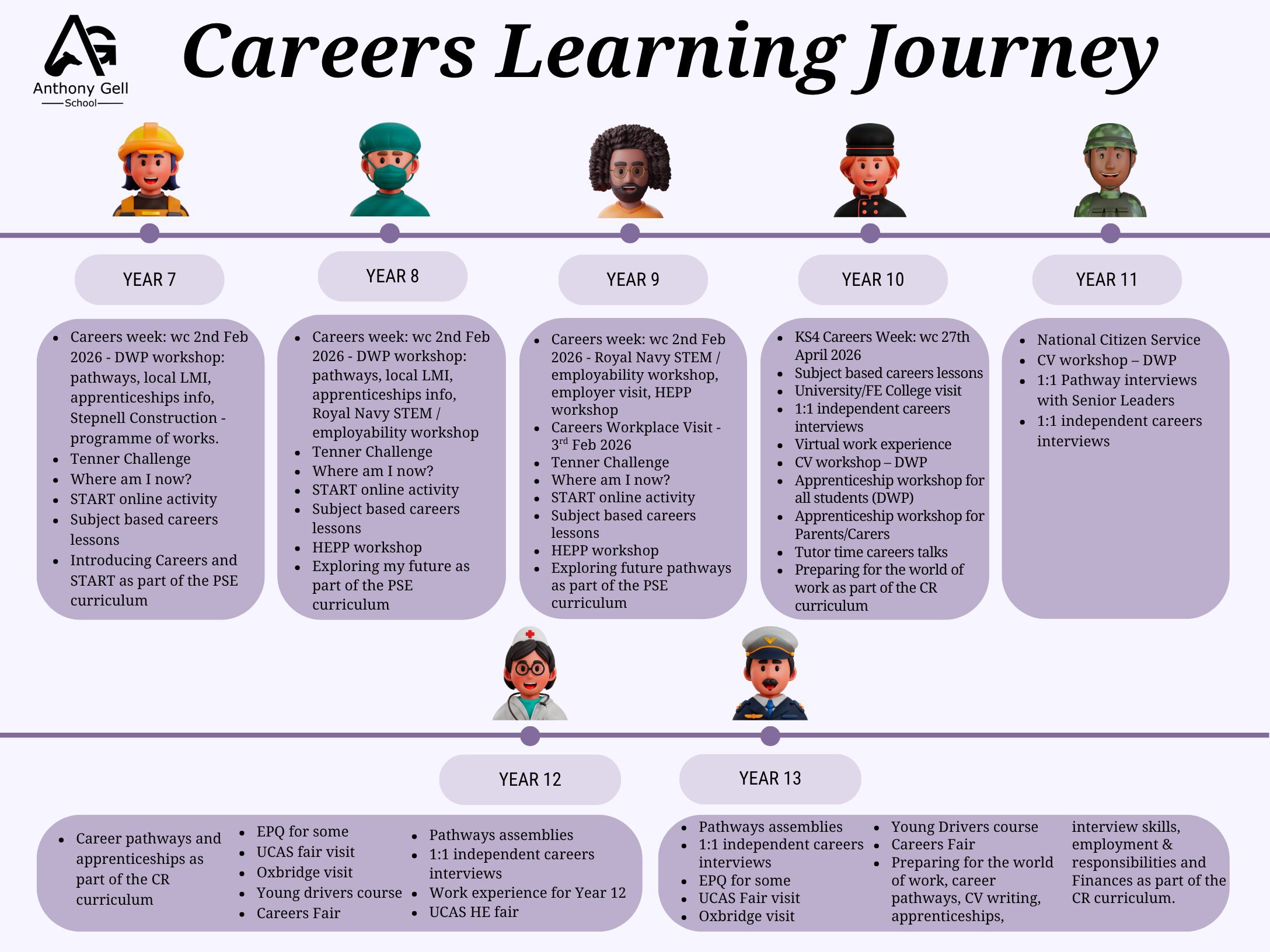 Careers Learning Journey updated 2025